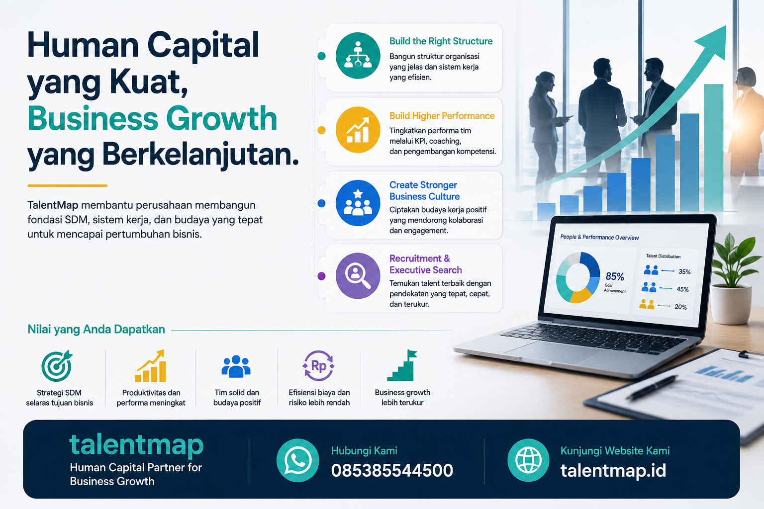 Human Capital & Business Growth: Strategi Pertumbuhan Bisnis